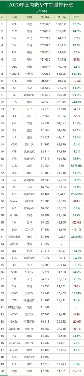 汽车销量排行榜2016_全球汽车品牌销量总榜_家用按摩椅排行销量榜