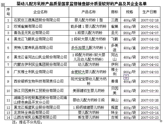 美赞臣 香兰素_惠氏奶粉 香兰素_香兰素