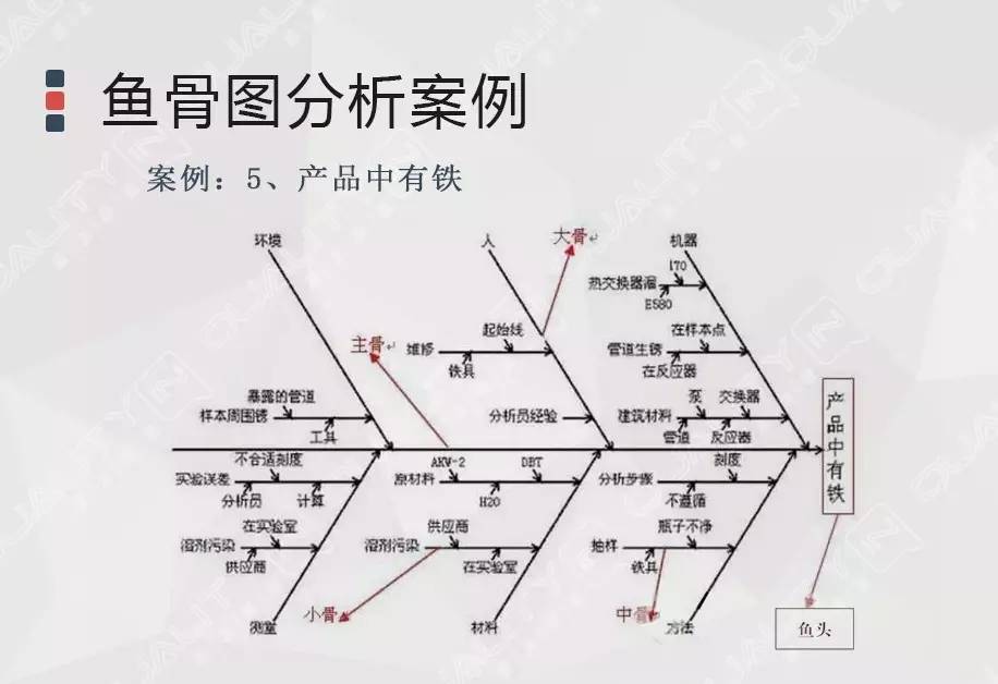 人机料法环_人机料法环 英文_人机料法环测