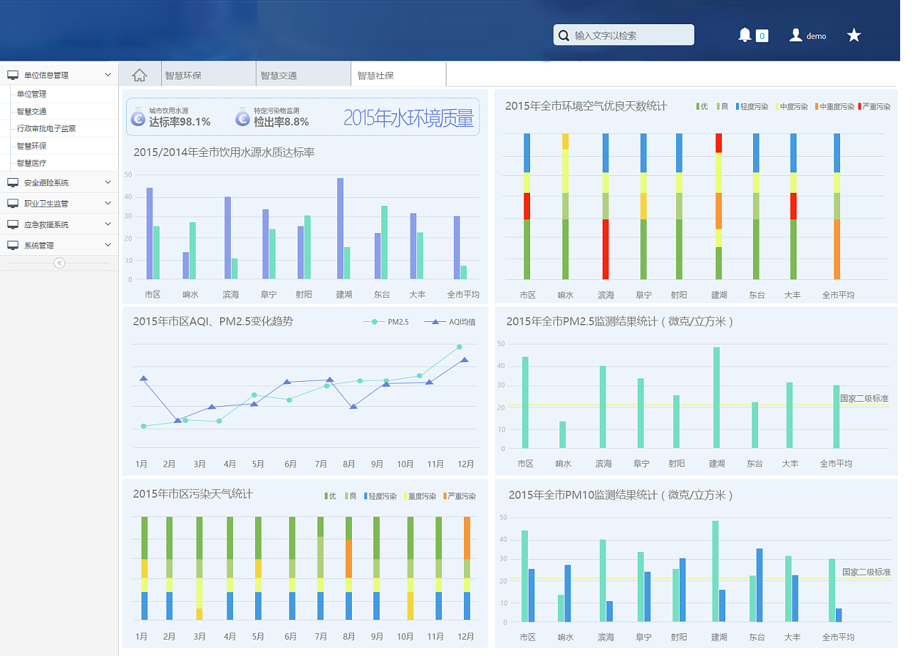 竞价数据分析报表_竞价报表模板_金融企业会计制度数据及报表