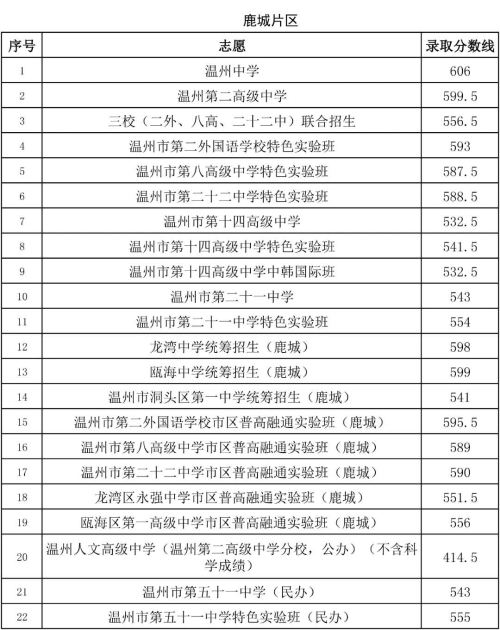 温州乡镇公务员报的人这么多_温州公务员_温州公务员招聘