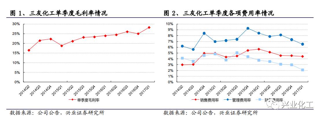 化工进展怎么样_化工进展好中吗_中海油乐金化工领导张好宽