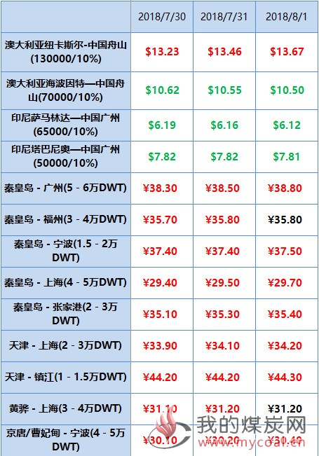 海运费暴涨10倍还抢不到货柜_台塑海运柜号查询_论文查重费一年内暴涨10倍