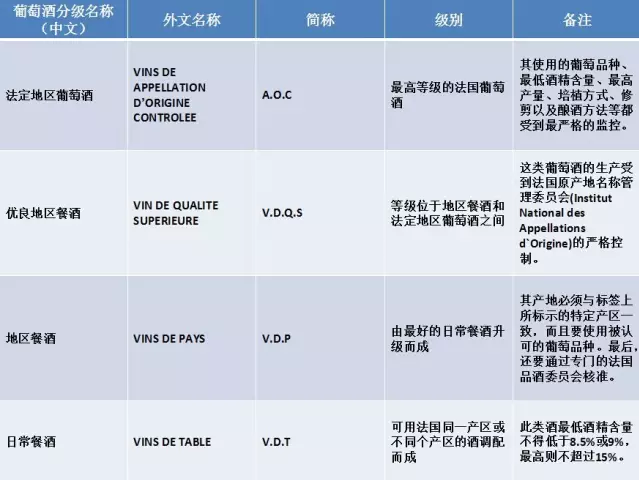 葡萄酒品种_红酒葡萄品种大全_酿酒葡萄品种