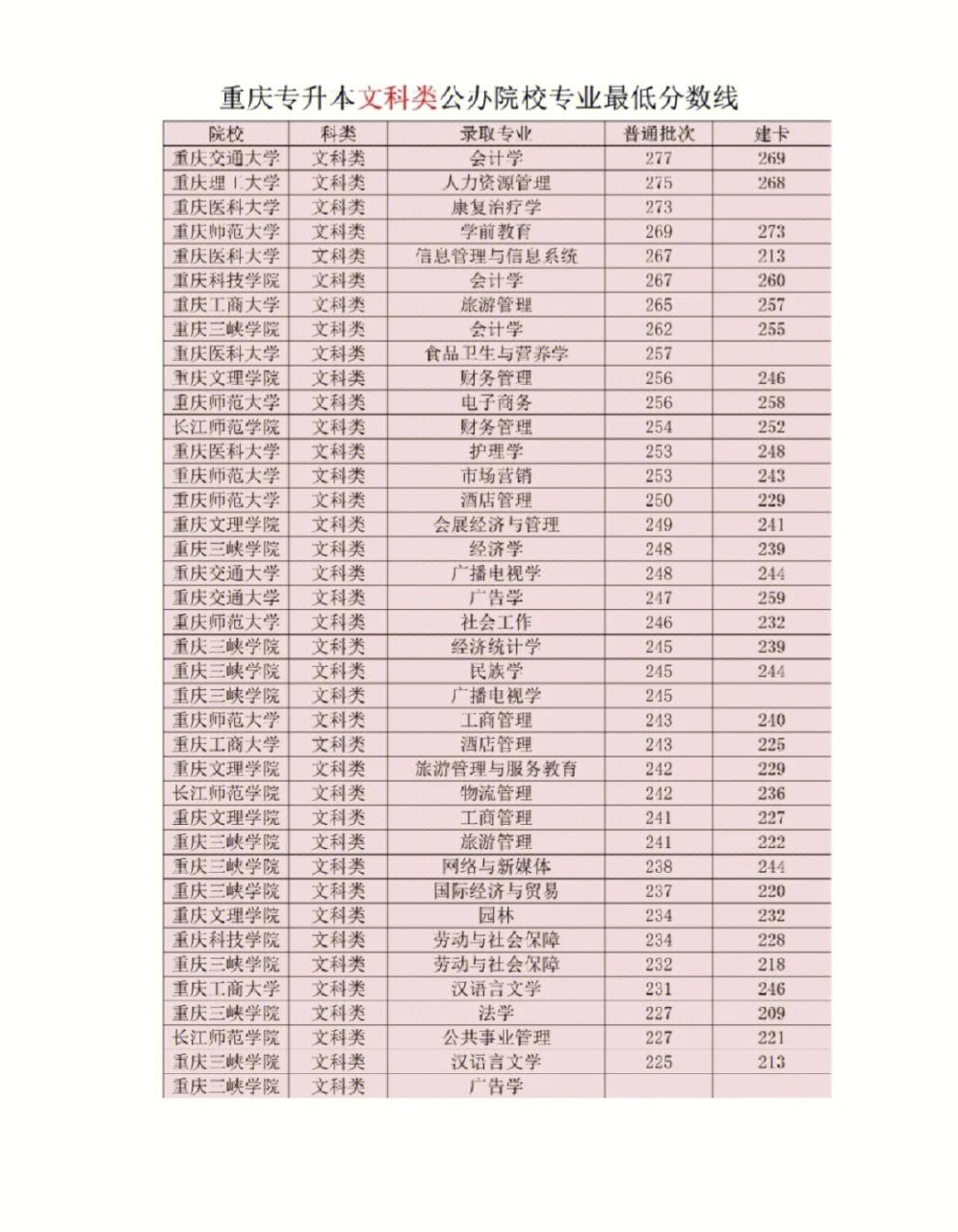 省民宗委 分数_辽宁省分数线_中国医科大学2015辽宁专业分数