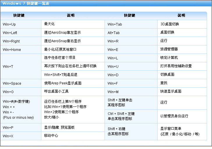 苹果电脑快捷剪切键_搜索快捷键是ctrl加什么_剪切快捷键ctrl加什么