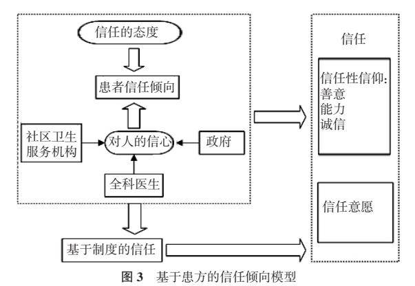 添加受信任站点_ie受信任站点无法添加_未受信任的企业级开发者怎么解决