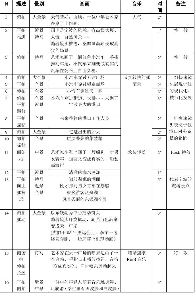 分镜头脚本也叫_flash脚本与分镜头设计_宣传片镜头脚本