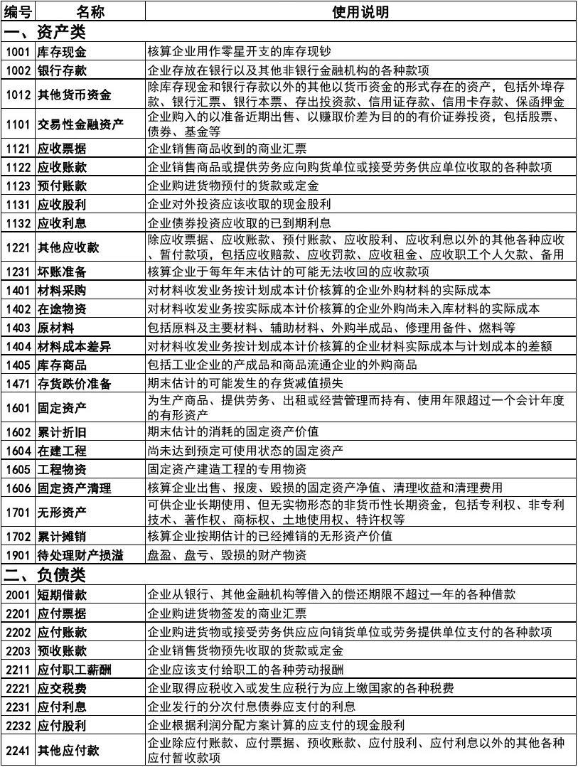 会计学校培训西安_烟台会计培训学校_会计学校培训