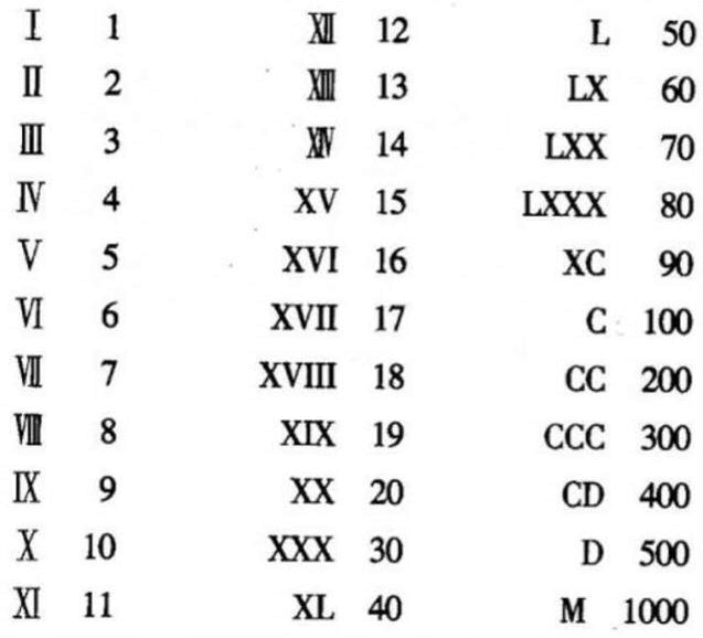 罗马大写数字编号_把数字变成新罗马_罗马数字3