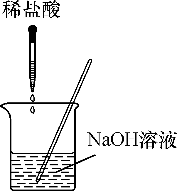 二氧化碳和氢氧化钠的反应方程式_与钠反应放出氢气的有机物_四氢硼钠与冰片的反应