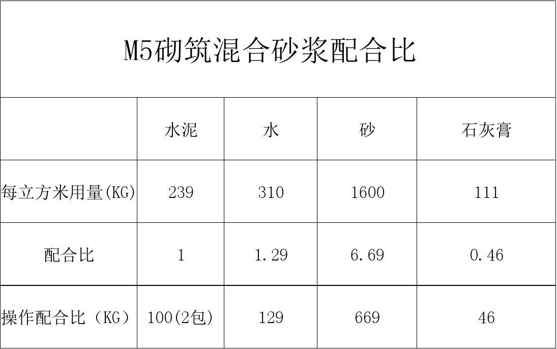 水泥砂浆强度等级_砂浆试块强度计算公式_dm5.0砂浆试块强度