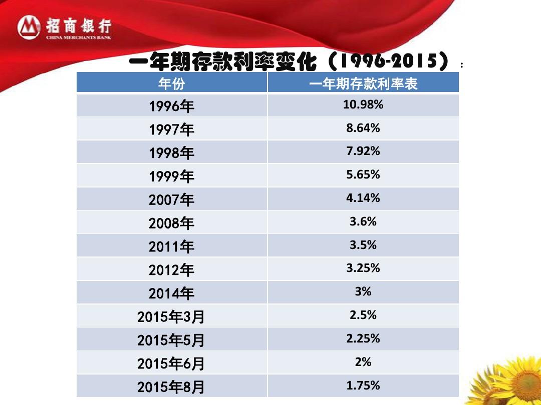 利率双轨制_双轨是什么意思_养老金双轨制的弊端