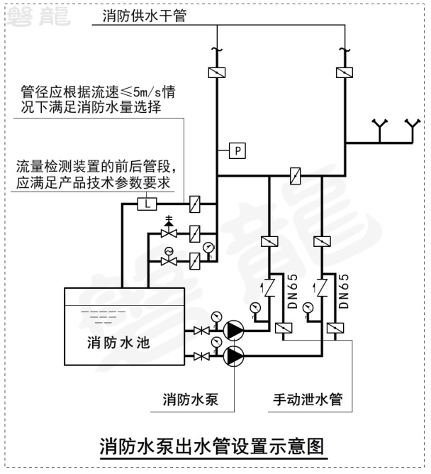 屋顶消防箱泵一体化_日本东发vc52消防机动泵水冷系统_消防泵