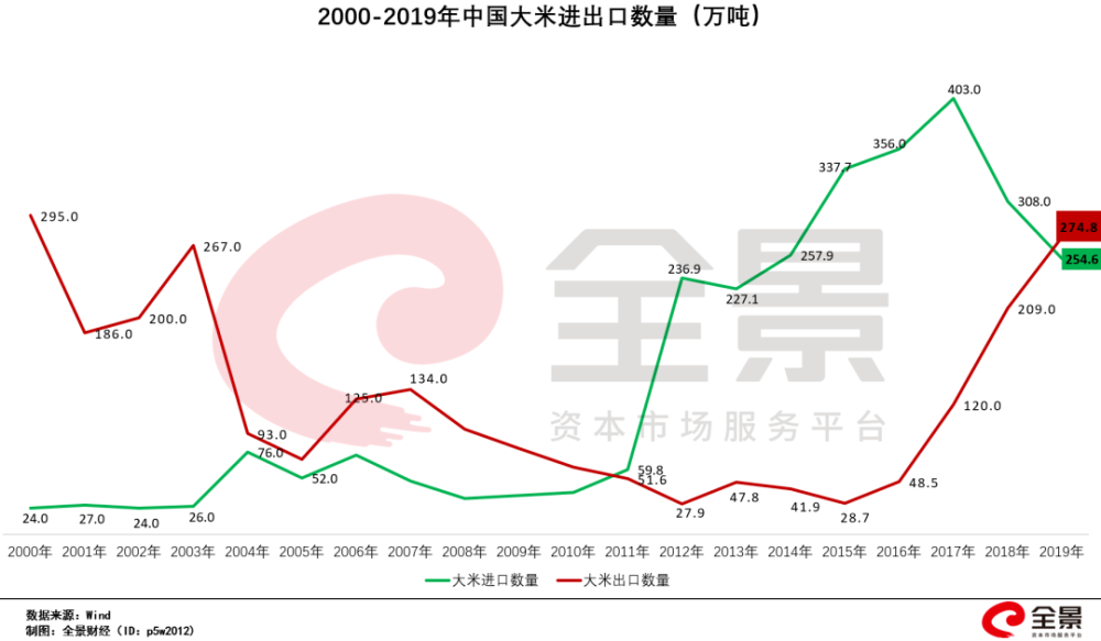 13年8月15号上千种产品取消出口商检_产品出口逾100个国家_出口产品