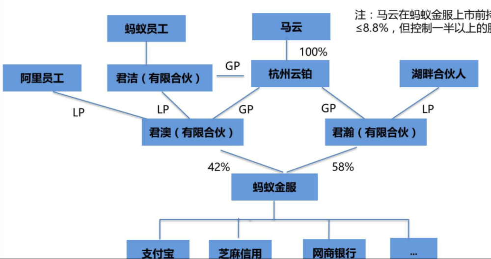 阿里巴巴股权结构_阿里巴巴与雅虎股权之争_阿里巴巴股权结构图