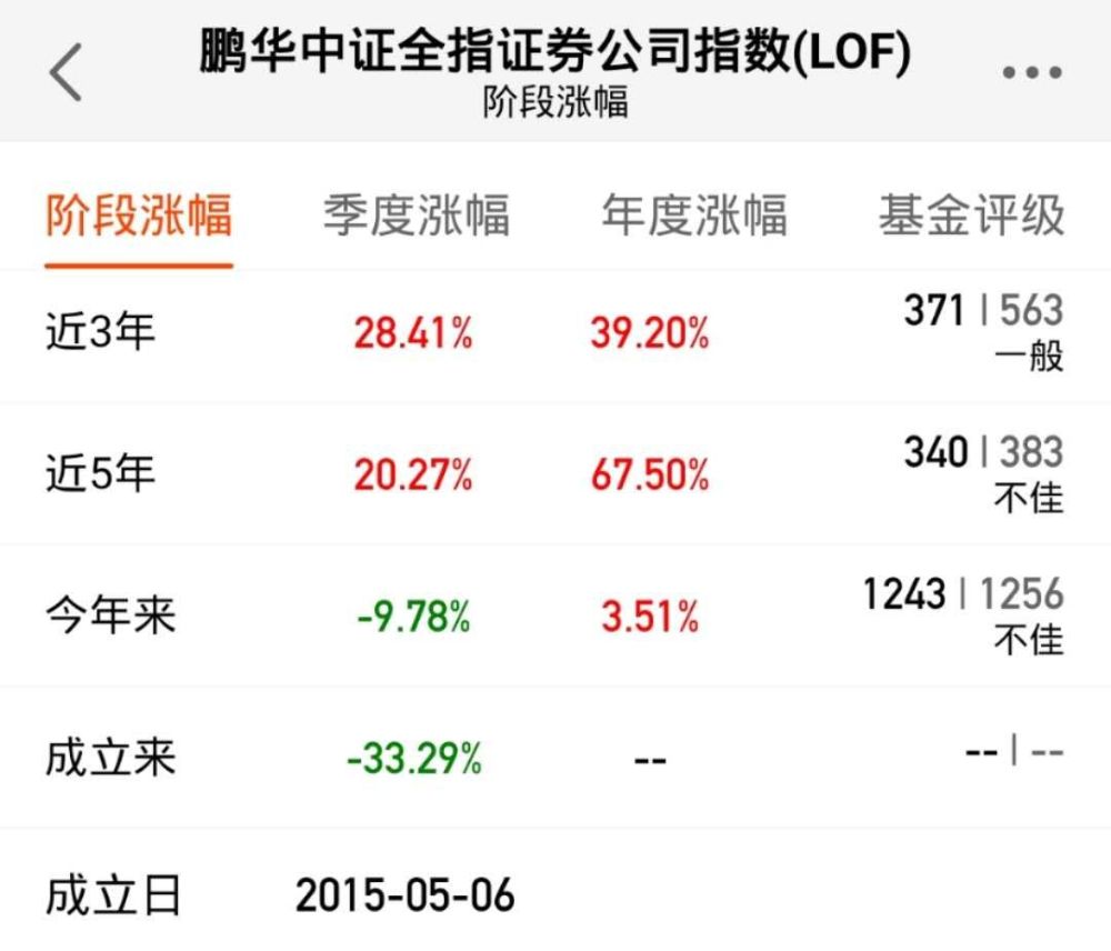 富国天博基金净值查询_富国天博基金净值表_富国天博基金