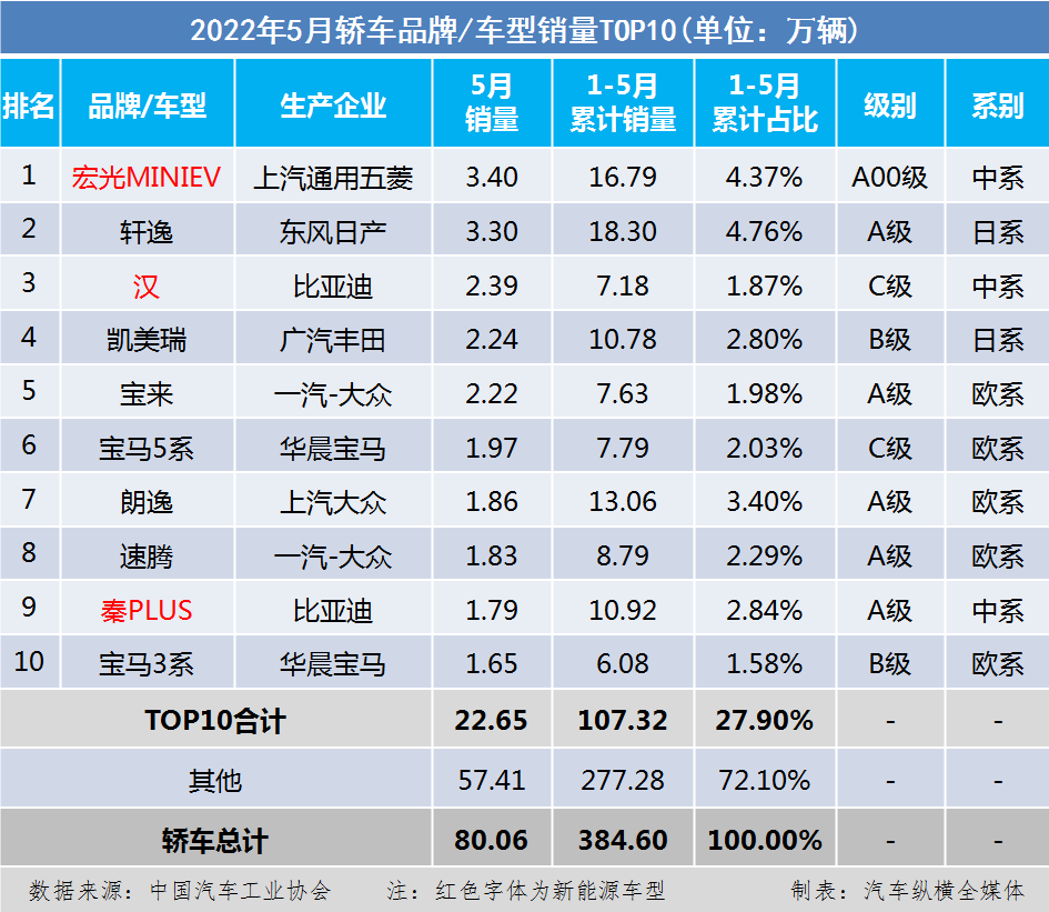 德辉进口大众mpv夏朗2015销量_mpv销量排行榜_mpv销量排行榜2016