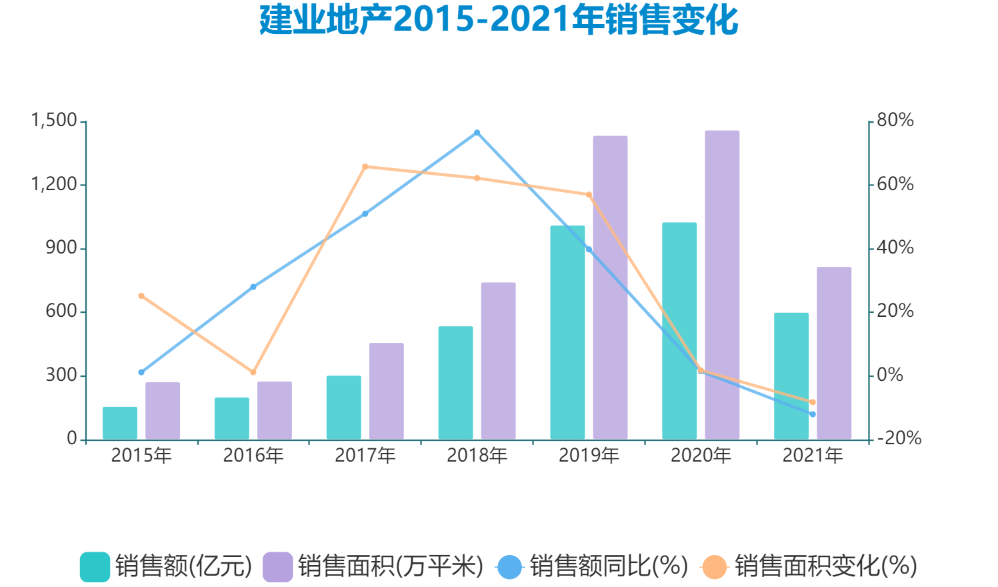 有息负债_带息负债规模如何测算_负债筹资的方式有