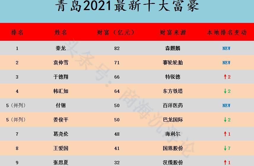 辽宁首富_柳永诠家族成为辽宁首富_辽宁首富亿人忠哥