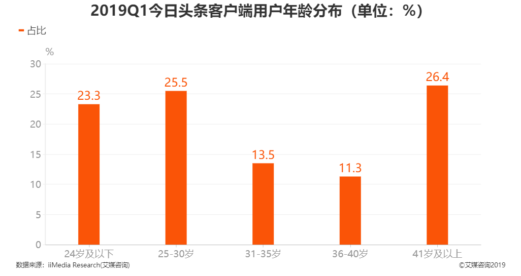 今日头条媒体平台登录_今日头条自媒体_今日头条今日头条号