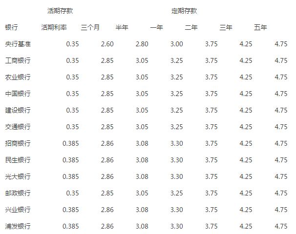 利率双轨制_国英双轨蟒蛇电影_养老金双轨制的内涵