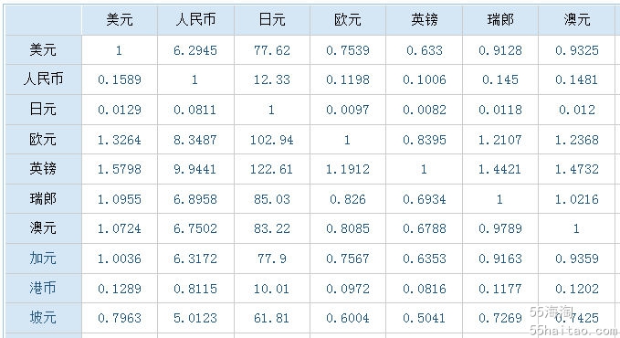 人民币对日币汇率计算_自定义汇率计算器用自己的汇率_汇率计算公式