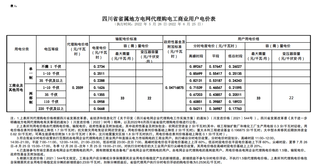 商业用水电价格_商业用电价格_商业电价格多少钱一度