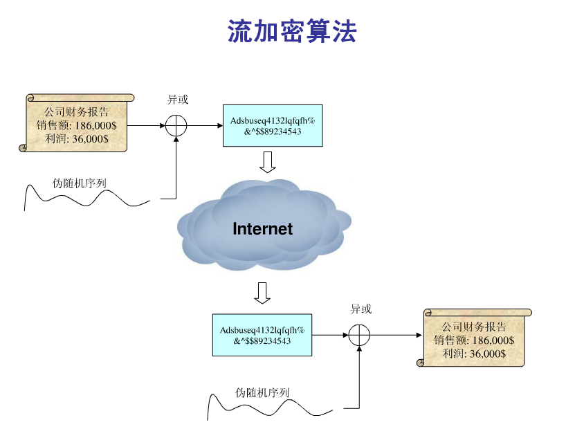 对称密钥算法体系包括_常用对称密钥算法_非对称加密算法有哪些