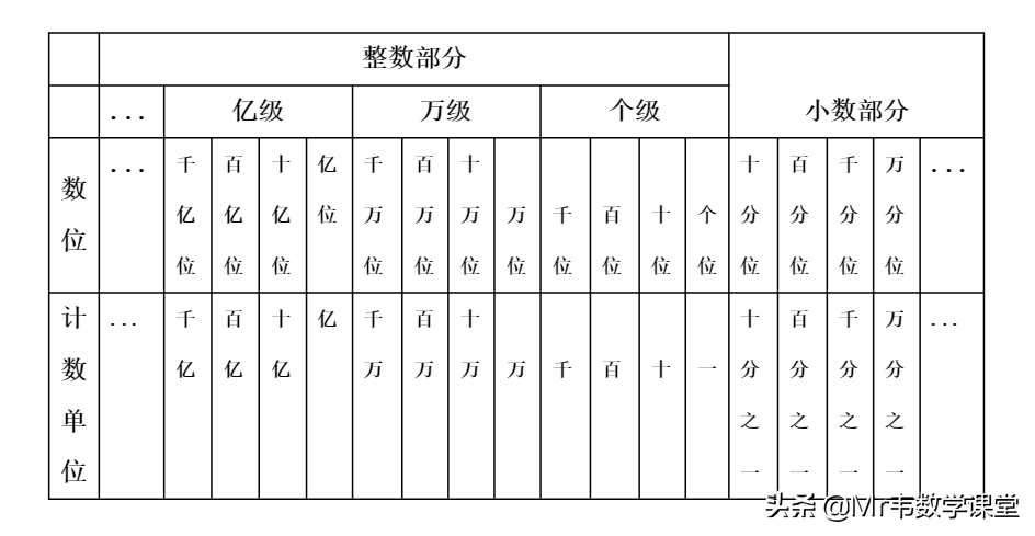 sony数码单电相机α55/α33完全解答_sas 数组的平方_完全平方数