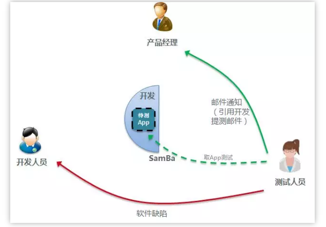 产品经理是经理吗_互联网产品经理_产品经理与研发经理