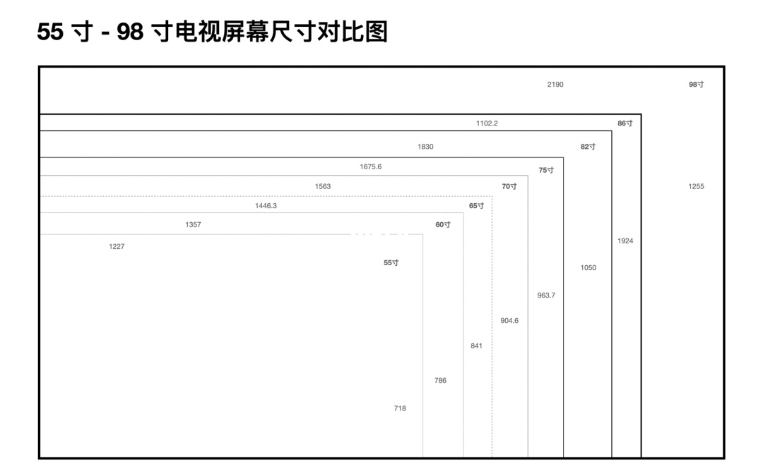 电视刷机怎么刷机教程_电视机尺寸_46寸电视和50寸电视尺寸