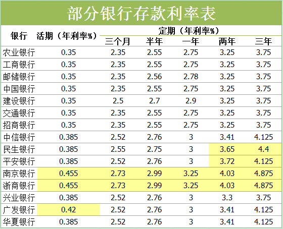 养老金双轨制的弊端_利率双轨制_双轨是什么意思