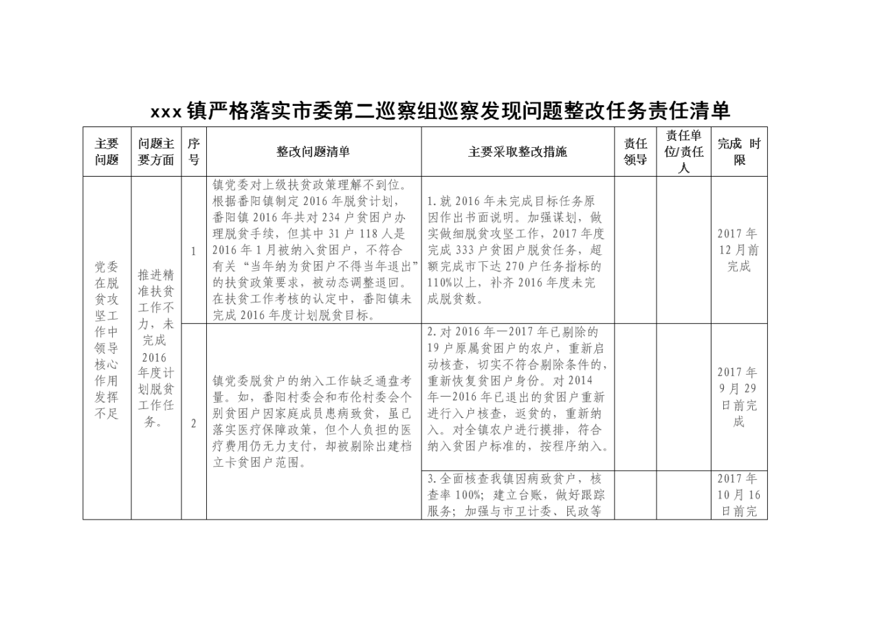上海自贸区负面清单2015_负面清单_负面清单
