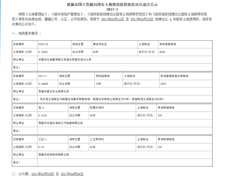 工业用地_工业旅游项目用地_工业建设用地控制指标