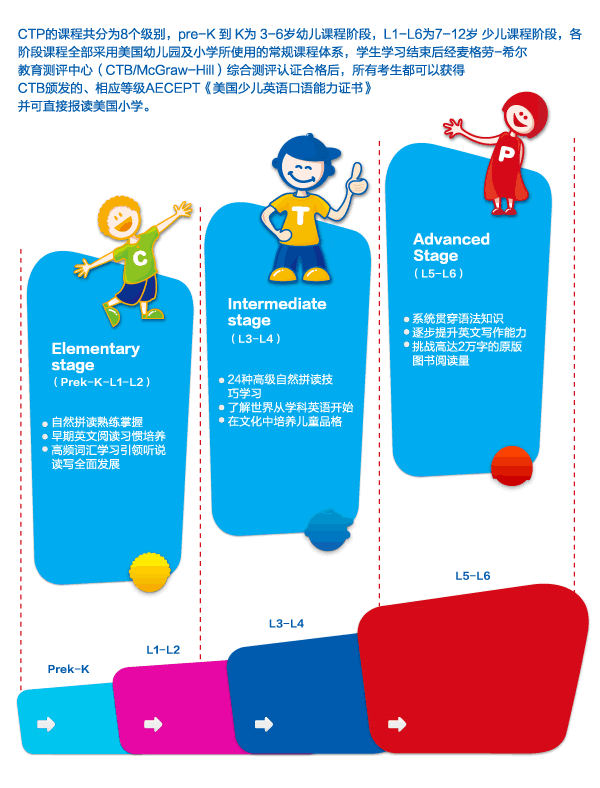 领导人是怎样炼成的英文动漫视频_动漫英文_英文名字的动漫