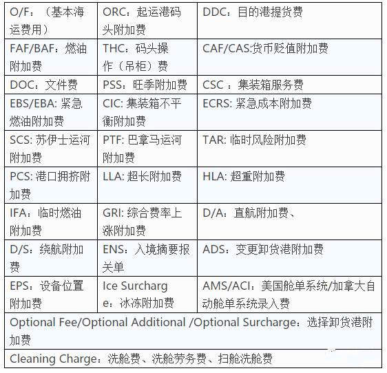 台塑海运柜号查询_海运费暴涨10倍还抢不到货柜_论文查重费一年内暴涨10倍