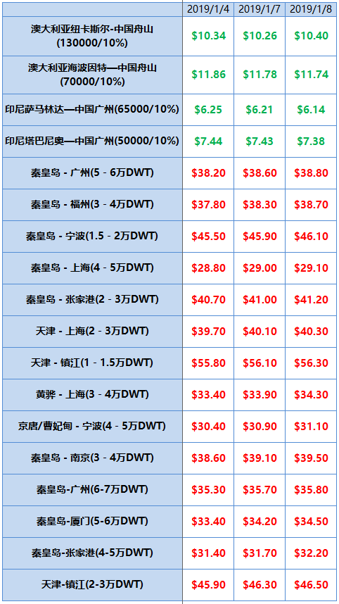 海运费暴涨10倍还抢不到货柜_台塑海运柜号查询_论文查重费一年内暴涨10倍