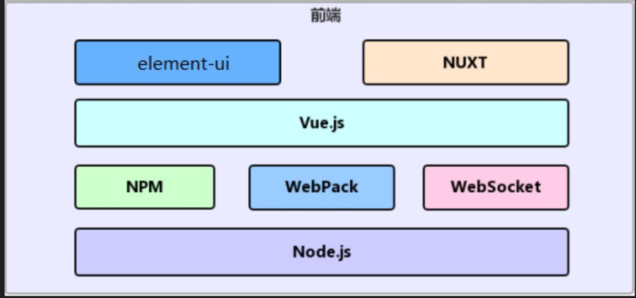 android 开发 技术栈_前端技术栈有哪些_spring cloud 技术栈