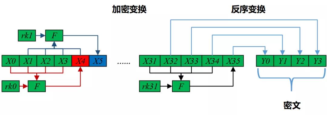 非对称加密算法有哪些_常用对称密钥算法_对称密钥算法体系包括