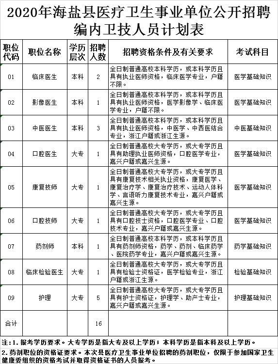 海盐人才人事网招聘_海盐人才市场管理办公室_海盐人才