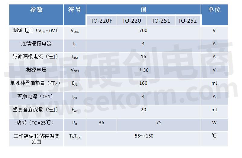 mos管三点式振荡_p沟道增强型mos管原理_mos管工作原理