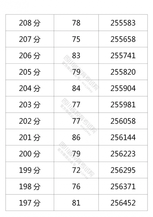 辽宁分数线_2015高考辽宁二本各高校的分数_2013辽宁公务员分数