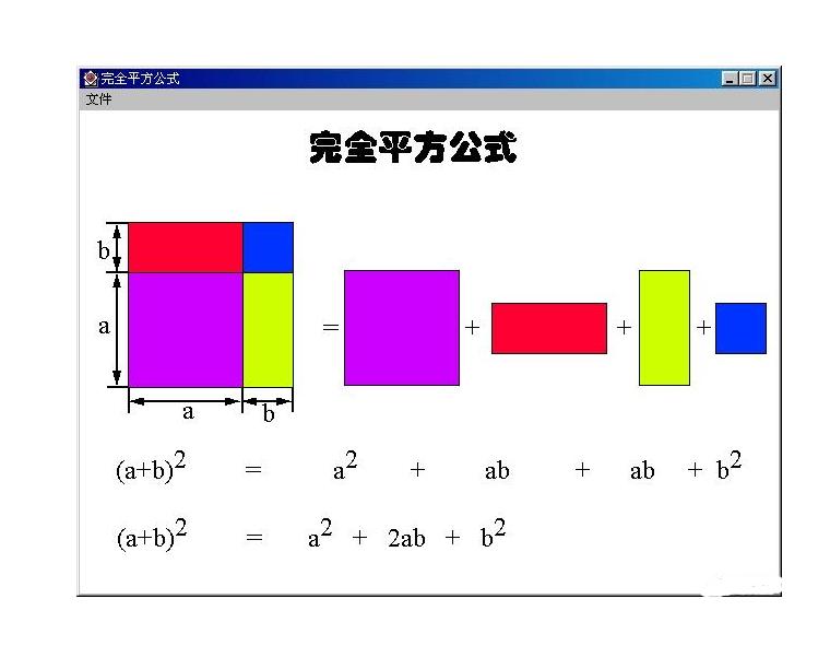 完全平方数_完全完全拘束_完全支配_圆的方程为什么是x平方加y平方 r平方