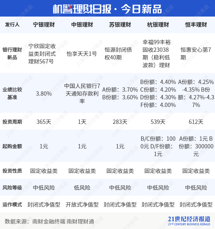 华夏银行的理财产品怎么样_华夏理财产品_华夏银行理财产品