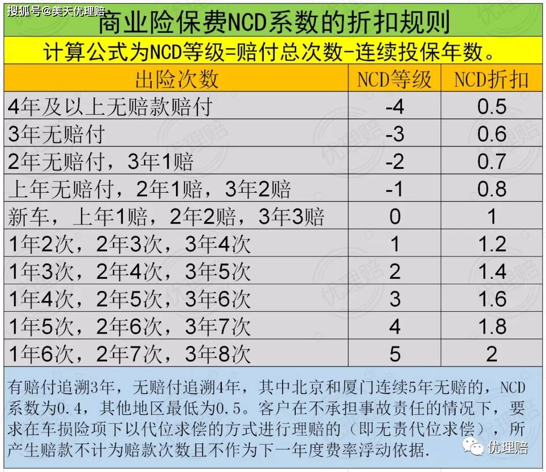 钱包网保险移动端_钱存银行还是买保险好_汽车保险一年多少钱