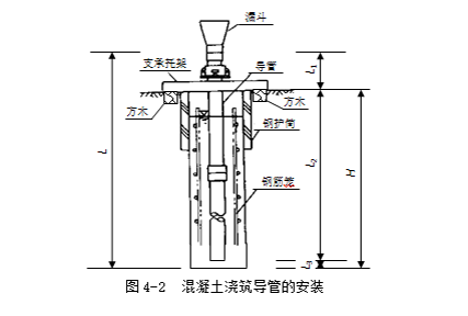 膀胱灌注如何灌注_侠之大者画桩 桩心_灌注桩