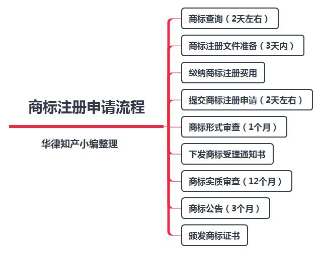 商标r打在什么位置_r商标怎么打_服务类商标打r