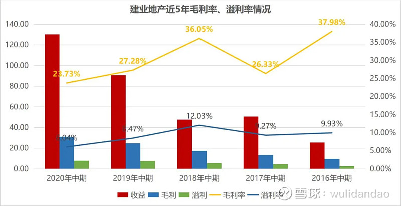 负债筹资的方式有_有息负债_带息负债规模如何测算