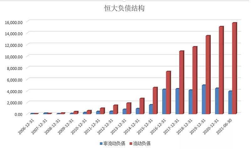 带息负债规模_有息负债_晚有儿息的息